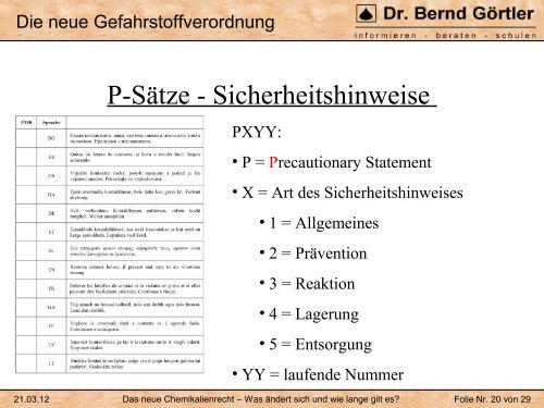 Das neue Chemikalienrecht â Was Ã¤ndert sich und wie