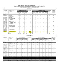 Syllabus - GH Raisoni College Of Engineering