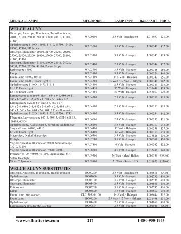 RD January 2011 - R&D Batteries, Inc.