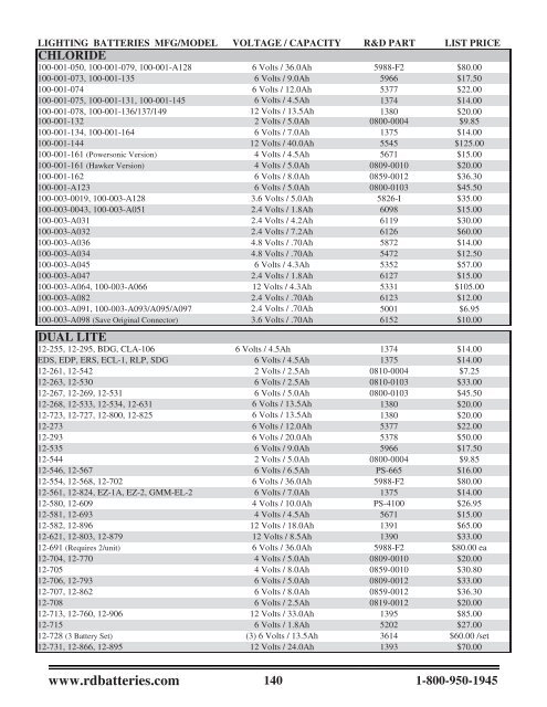 January 2012 - R&D Batteries, Inc.