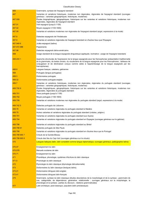 Classification de Dewey - Regnat