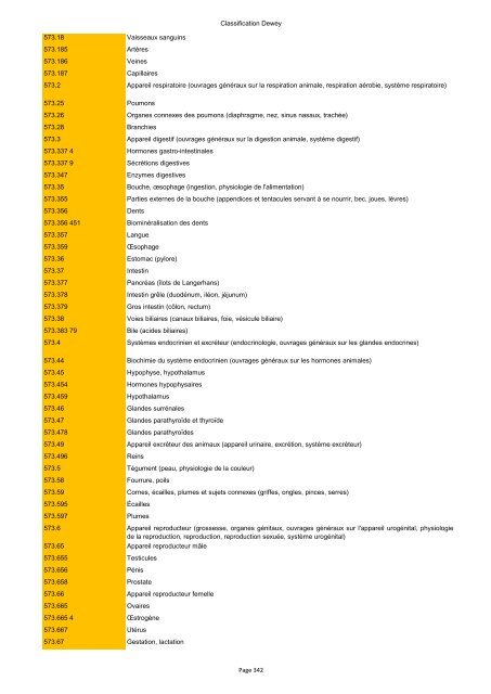 Classification de Dewey - Regnat