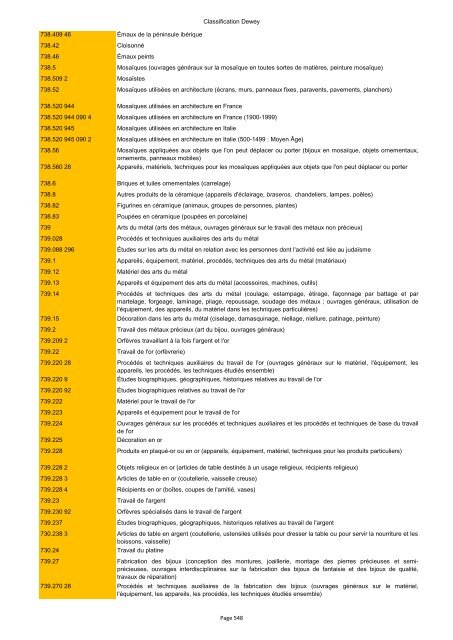 Classification de Dewey - Regnat