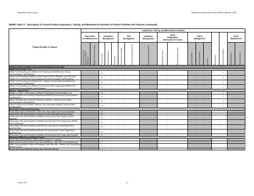 FERC Project No. 2079 - PCWA Middle Fork American River Project ...