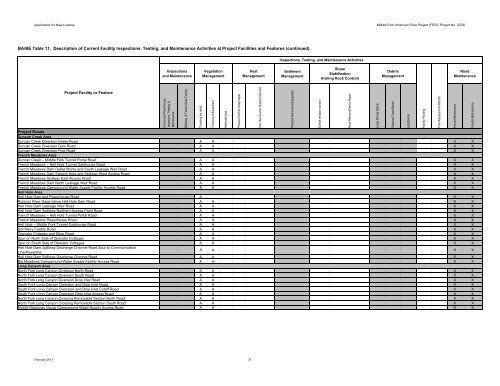 FERC Project No. 2079 - PCWA Middle Fork American River Project ...