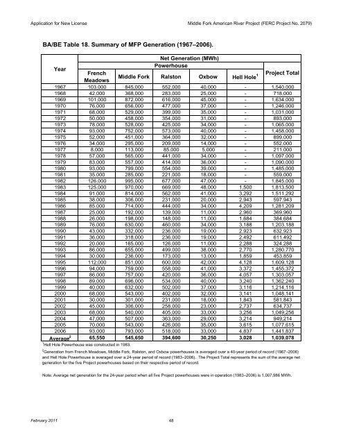 FERC Project No. 2079 - PCWA Middle Fork American River Project ...