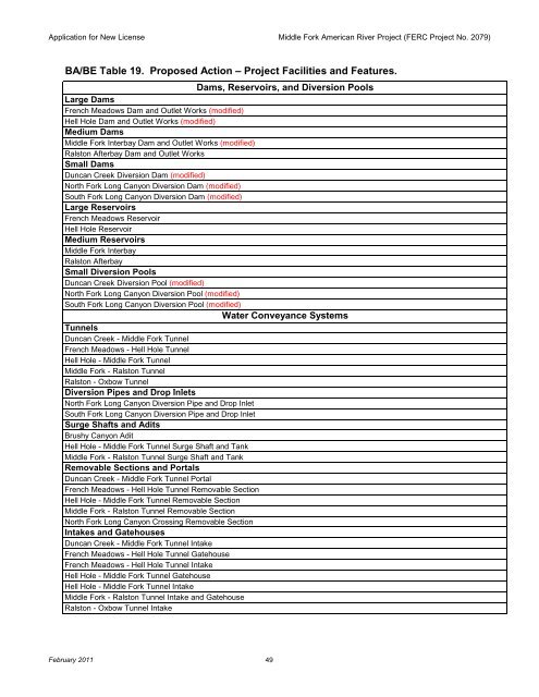 FERC Project No. 2079 - PCWA Middle Fork American River Project ...