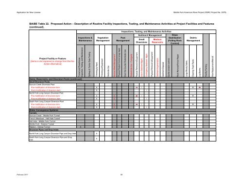 FERC Project No. 2079 - PCWA Middle Fork American River Project ...