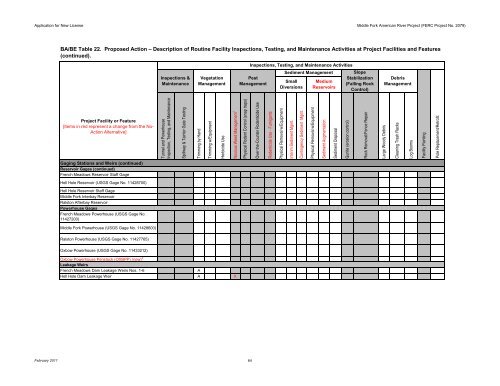 FERC Project No. 2079 - PCWA Middle Fork American River Project ...