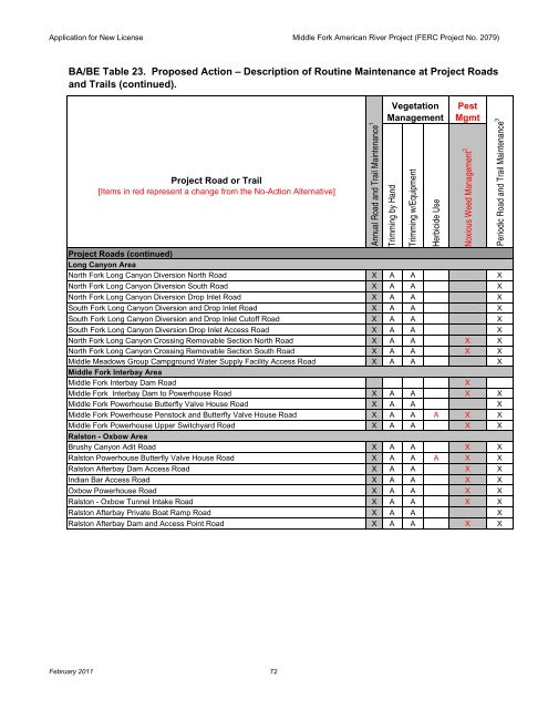 FERC Project No. 2079 - PCWA Middle Fork American River Project ...