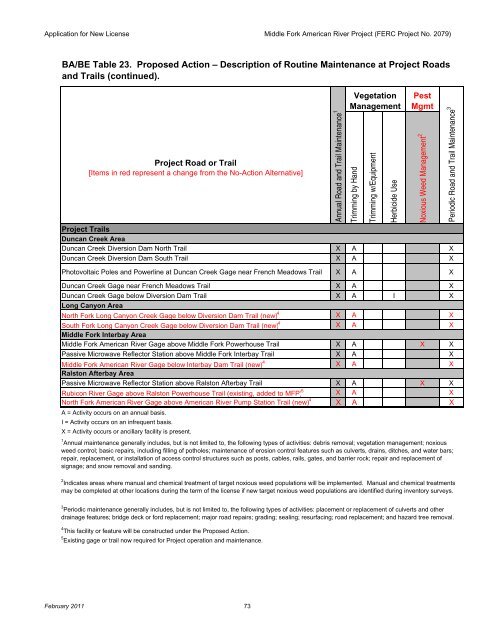 FERC Project No. 2079 - PCWA Middle Fork American River Project ...