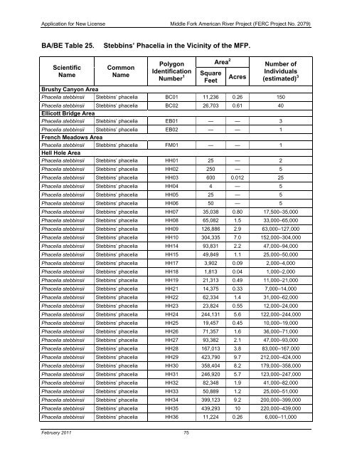 FERC Project No. 2079 - PCWA Middle Fork American River Project ...