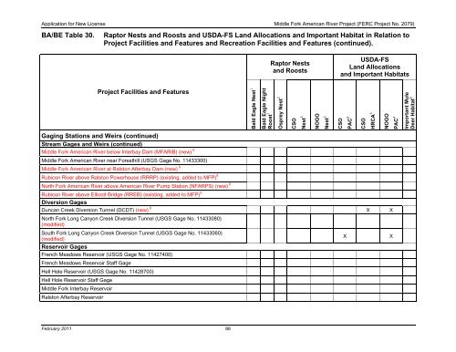 FERC Project No. 2079 - PCWA Middle Fork American River Project ...