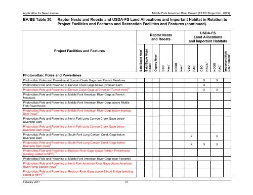 FERC Project No. 2079 - PCWA Middle Fork American River Project ...