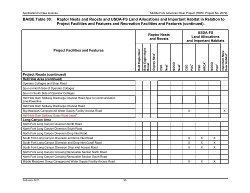 FERC Project No. 2079 - PCWA Middle Fork American River Project ...