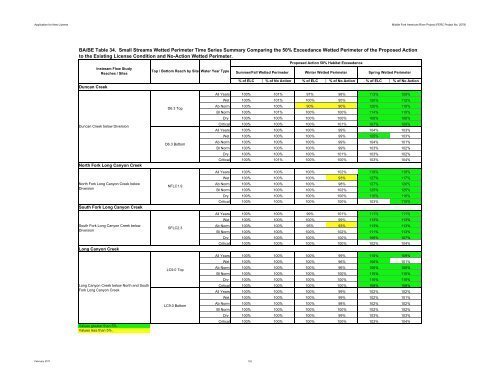 FERC Project No. 2079 - PCWA Middle Fork American River Project ...