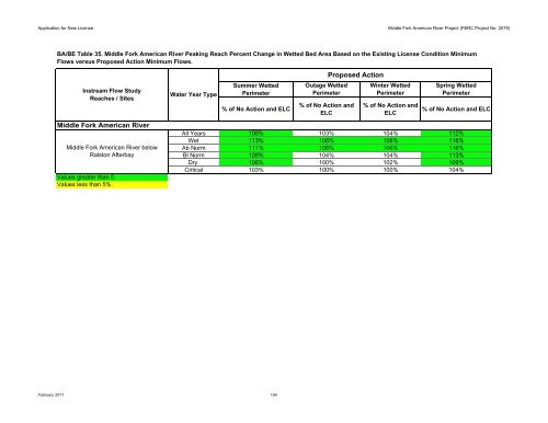 FERC Project No. 2079 - PCWA Middle Fork American River Project ...