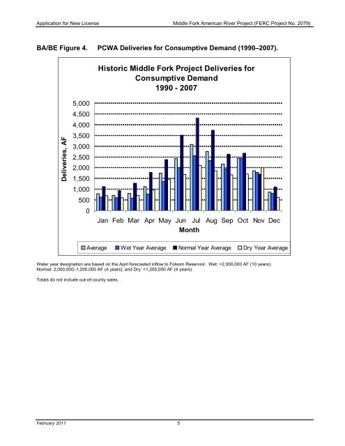 FERC Project No. 2079 - PCWA Middle Fork American River Project ...