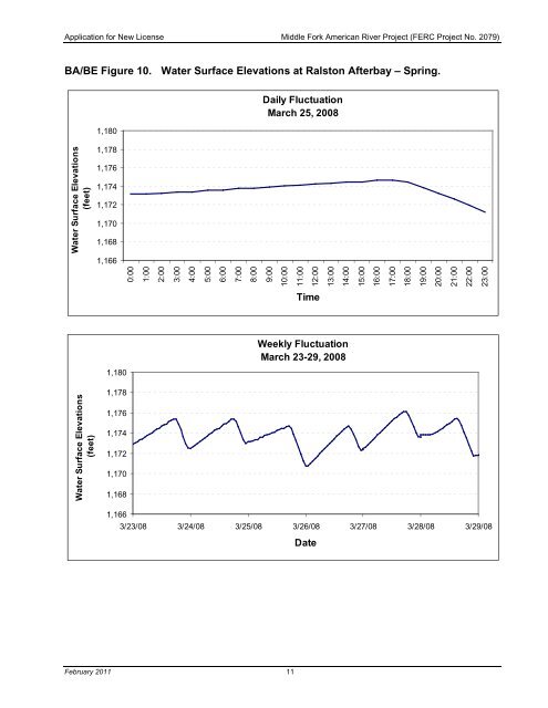 FERC Project No. 2079 - PCWA Middle Fork American River Project ...