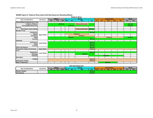 FERC Project No. 2079 - PCWA Middle Fork American River Project ...