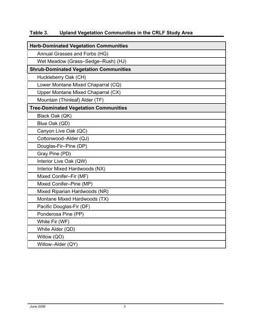 FERC Project No. 2079 - PCWA Middle Fork American River Project ...