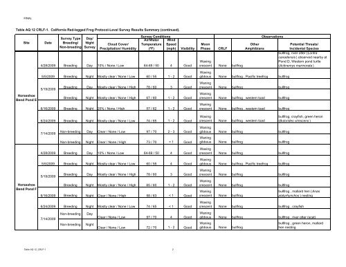 FERC Project No. 2079 - PCWA Middle Fork American River Project ...