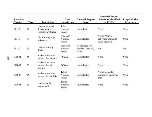 Draft EIS_072312.pdf - Middle Fork American River Project ...