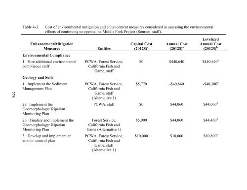 Draft EIS_072312.pdf - Middle Fork American River Project ...