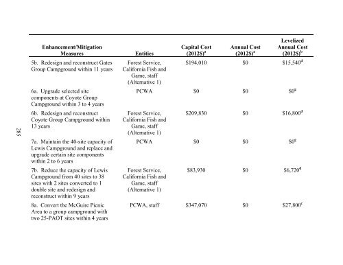 Draft EIS_072312.pdf - Middle Fork American River Project ...