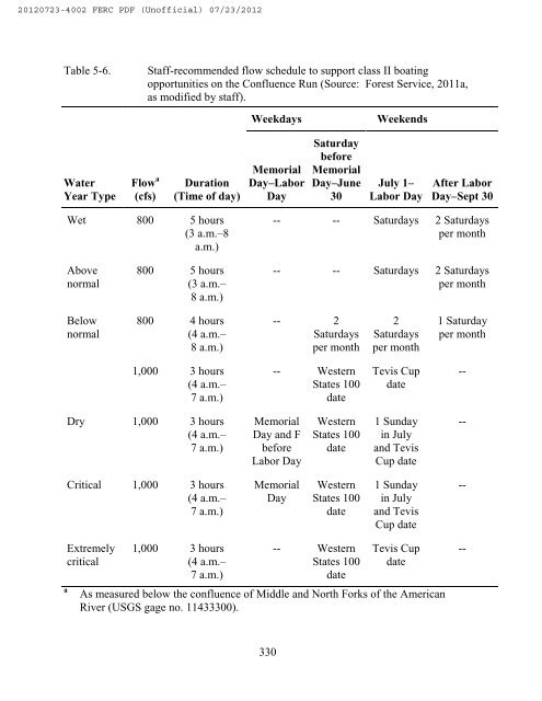 Draft EIS_072312.pdf - Middle Fork American River Project ...