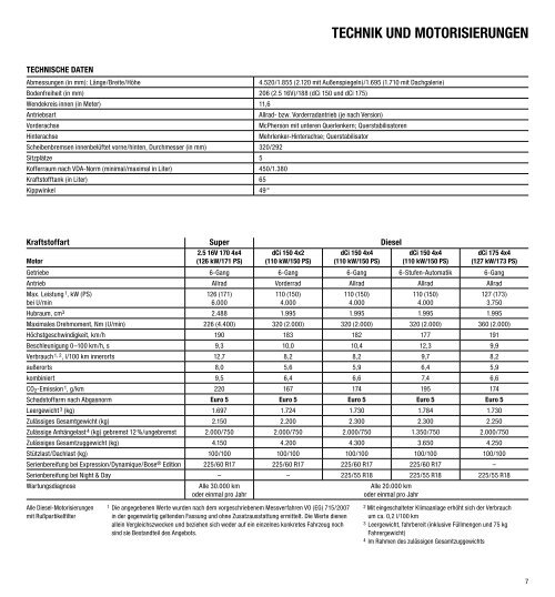 Renault Koleos PReise und ausstattungen - Renault Preislisten