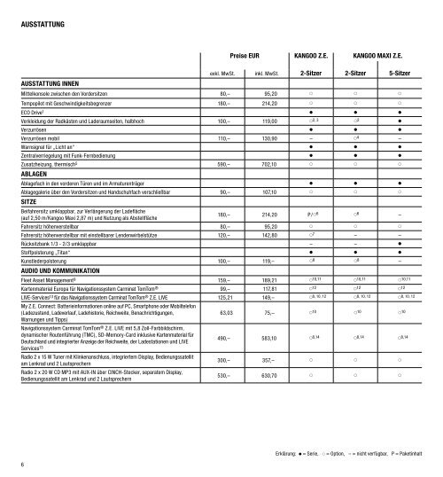 Der renault Kangoo Ze Preise unD ausstattungen - Renault Preislisten