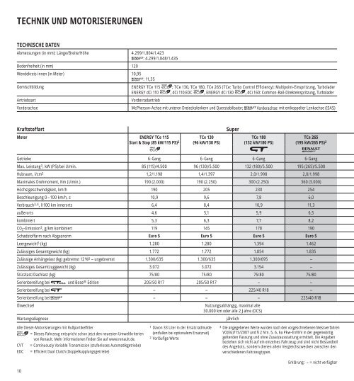 Preisliste - RENAULT Griesel