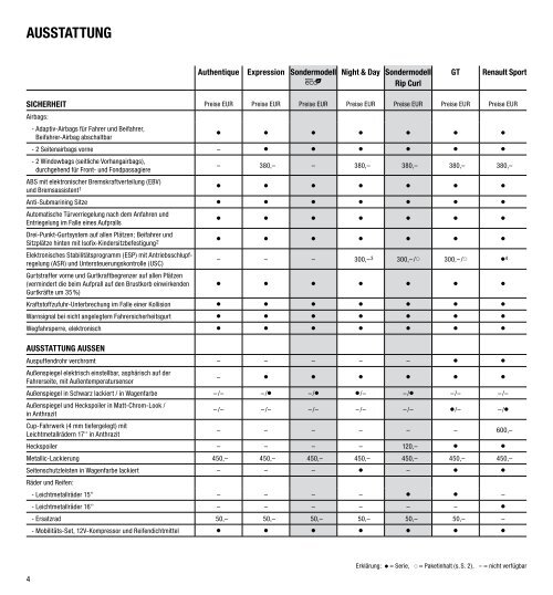 Renault twingo PReise und ausstattungen - Renault Preislisten