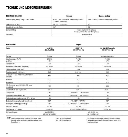 Renault kangoo Renault kangoo Be Bop pReise und ausstattungen