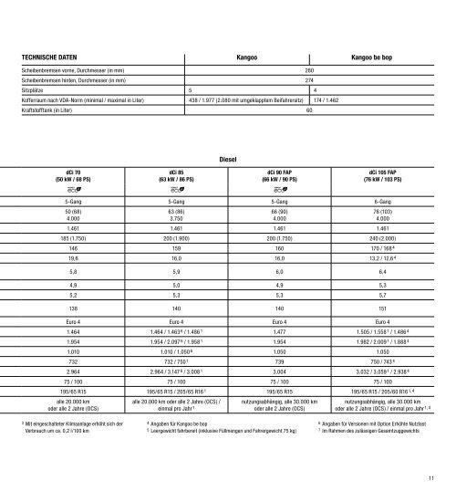 Renault kangoo Renault kangoo Be Bop pReise und ausstattungen