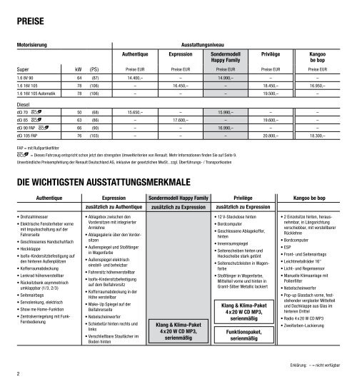 Renault kangoo Renault kangoo Be Bop pReise und ausstattungen