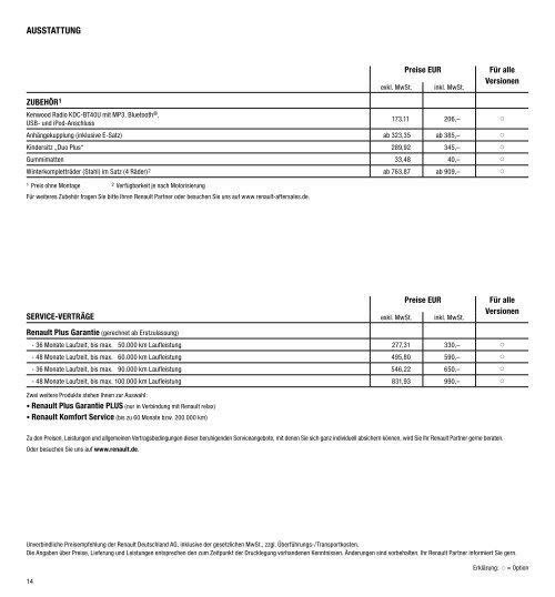 pReise - Renault Preislisten