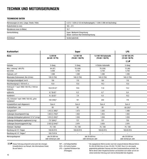 Renault kangoo PReise und ausstattungen - Renault Preislisten