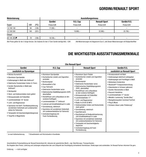 PReise und ausstattunGen - Renault Preislisten