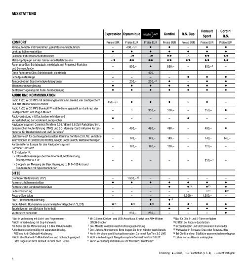 PReise und ausstattunGen - Renault Preislisten