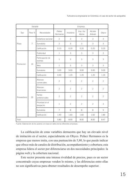 Turbulencia empresarial en Colombia: el caso de sector de autopartes