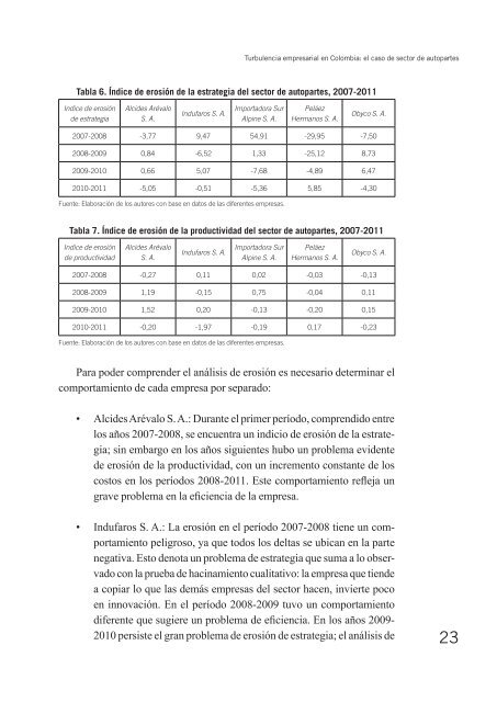 Turbulencia empresarial en Colombia: el caso de sector de autopartes