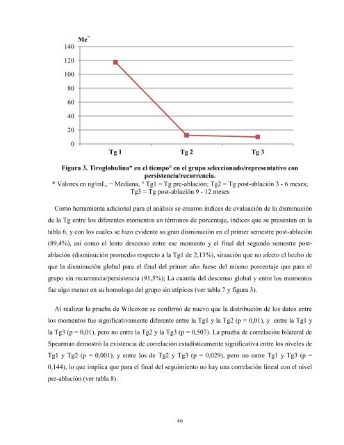 relación de la tiroglobulina pre-ablación con la recurrencia ...