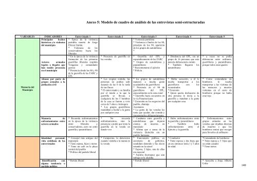 Medios de Comunicación y su influencia en la identidad social de ...