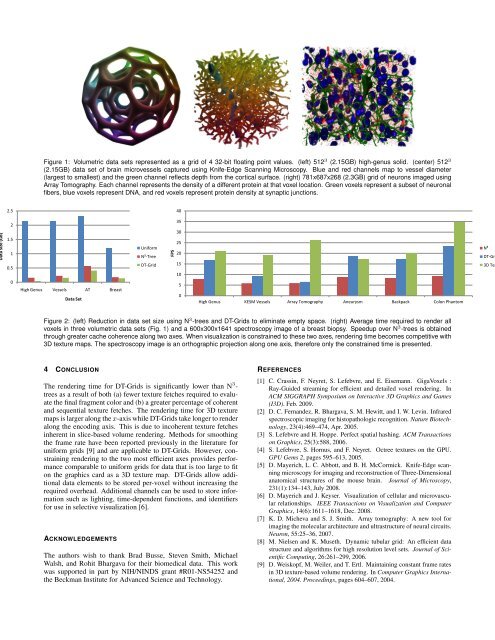 GPU-based Dynamic Tubular Grids for Sparse Volume Rendering