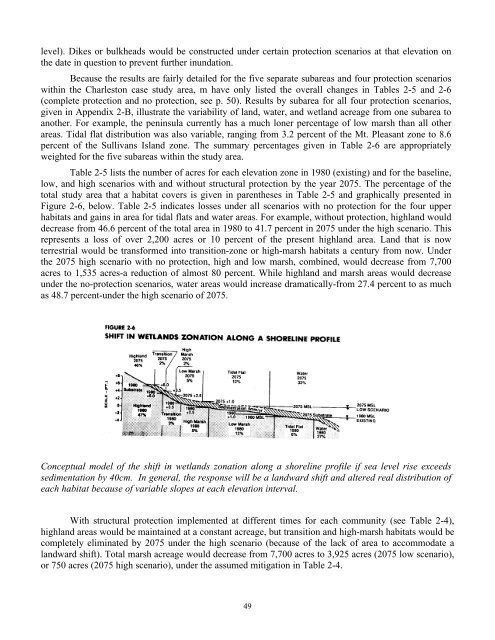 Kana et al. 1988. S. Carolina Charleston SLR Case Study