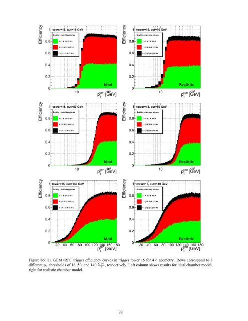 A GEM Detector System for an Upgrade of the CMS Muon Endcaps