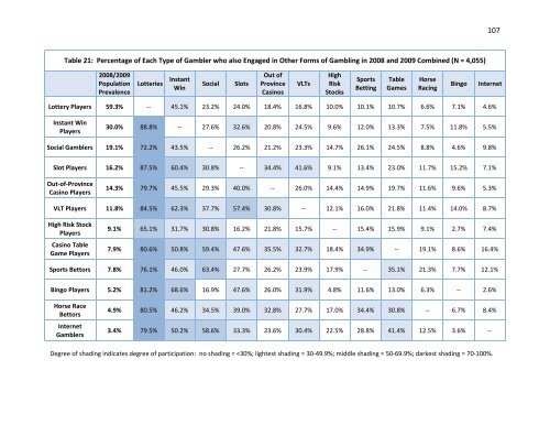 gambling in alberta - Research Services - University of Lethbridge