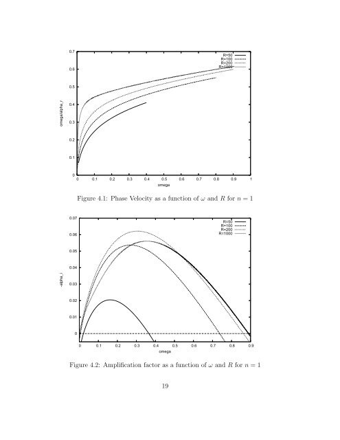 Viscous Linear Instability of an Incompressible Round Jet T.M. ...